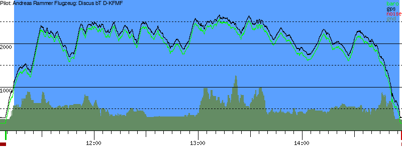Barometer